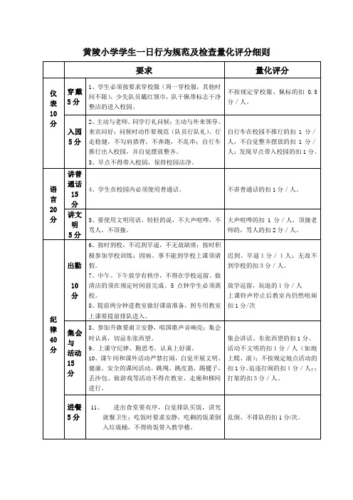 黄陵小学学生一日行为规范及检查量化评分细则