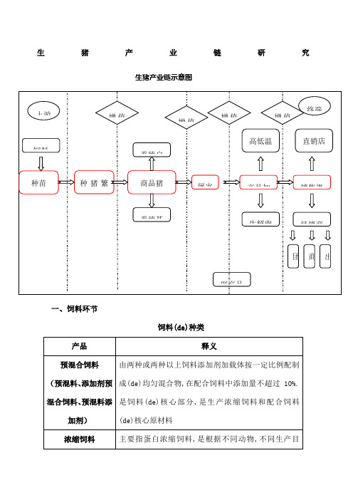 生猪产业链