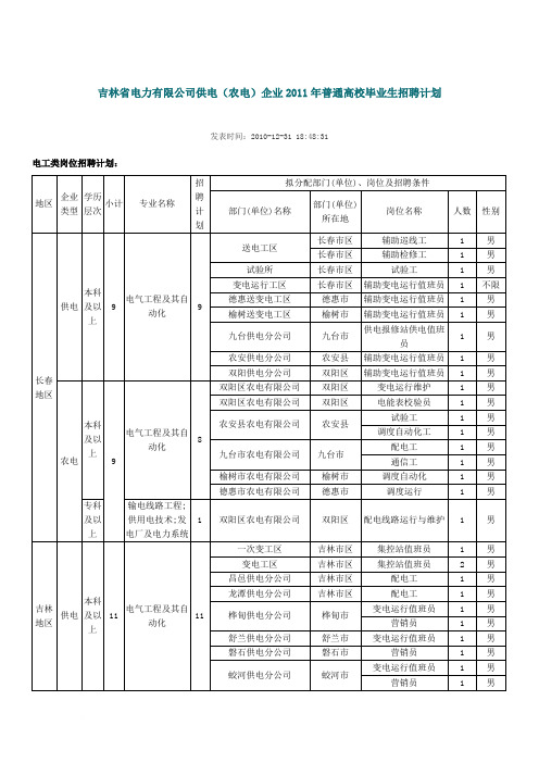 吉林省电力有限公司供电(农电)企业2011年普通高校毕业生招聘计划