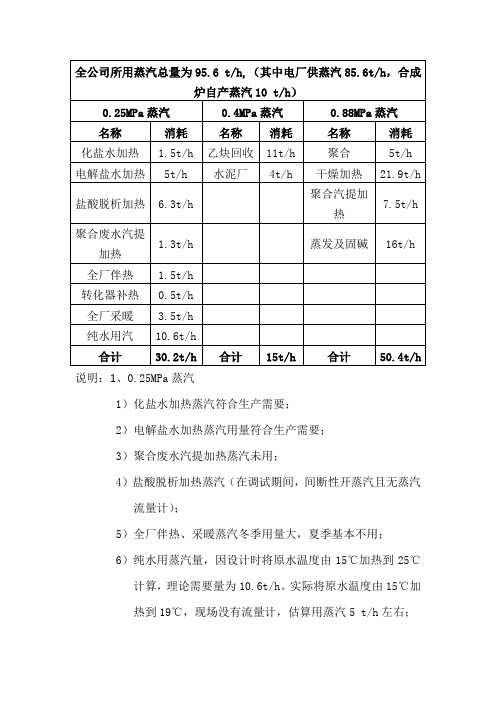 蒸汽平衡图