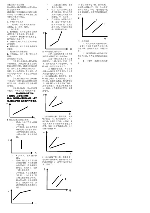 分析注水井指示曲线