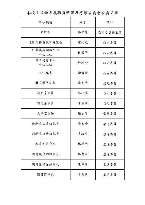 国立清华大学八十九学年度各级行政主管人员名册