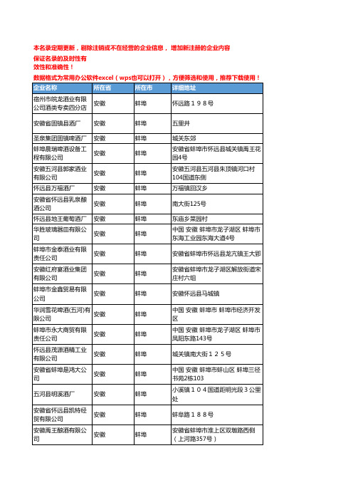 2020新版安徽蚌埠酒类企业公司名录名单黄页联系方式大全118家
