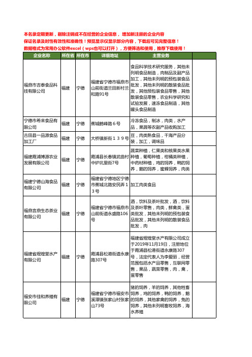 新版福建省宁德肉类食品加工工商企业公司商家名录名单联系方式大全14家