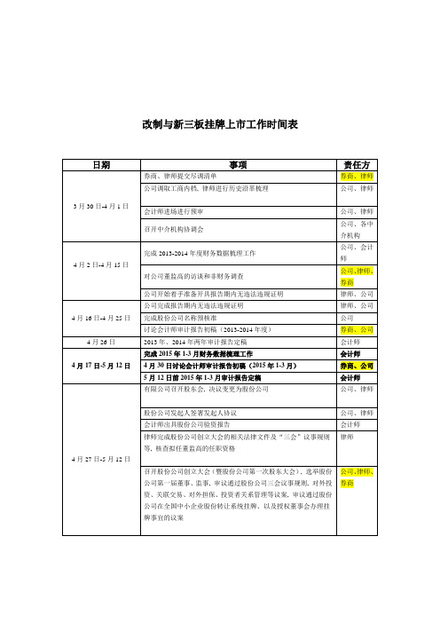 新三板挂牌工作时间表