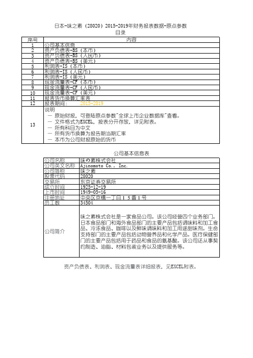 日本-味之素(28020)2015-2019年财务报表数据-原点参数