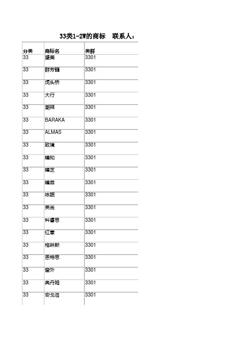 29类,30类,33类商标