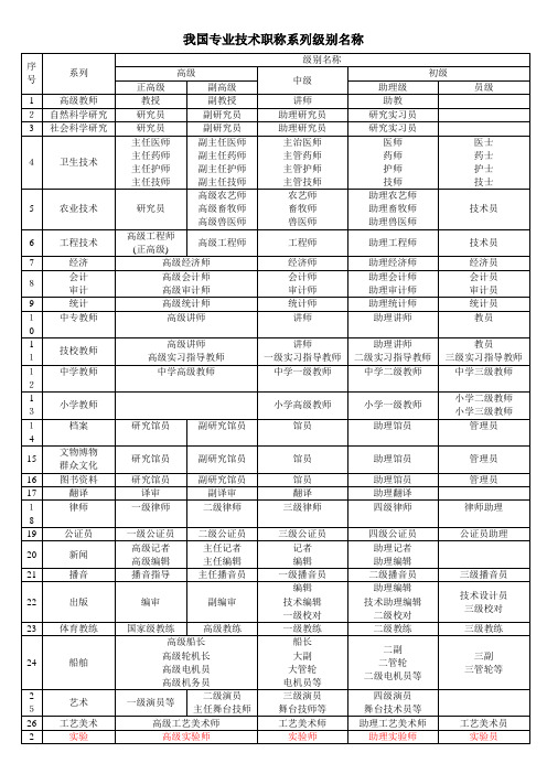 我国专业技术职称系列级别名称