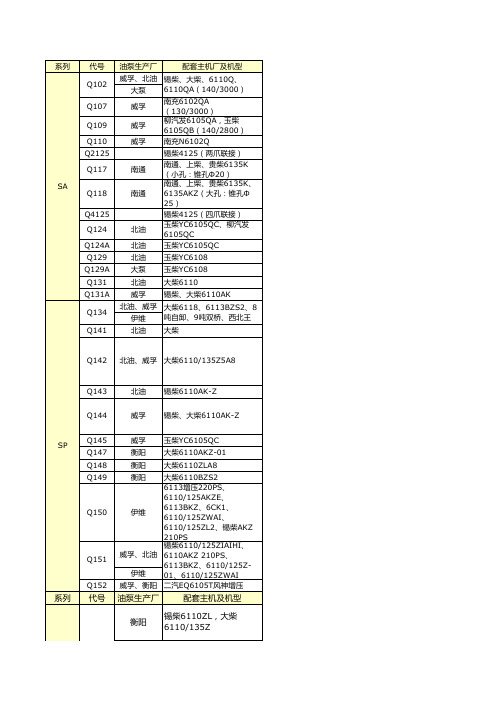 龙口提前器产品配套表