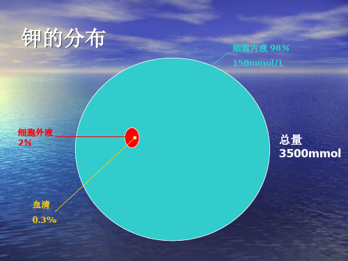 低钾血症鉴别诊断介绍