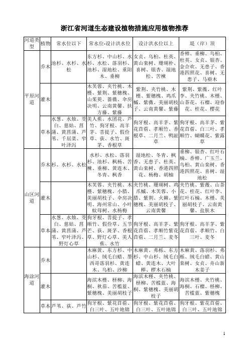 浙江省河道生态建设植物措施应用植物推荐