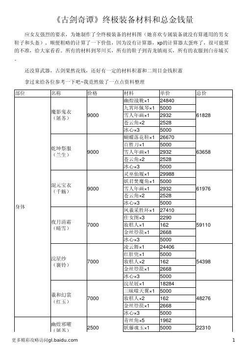 《古剑奇谭》终极装备材料和总金钱量