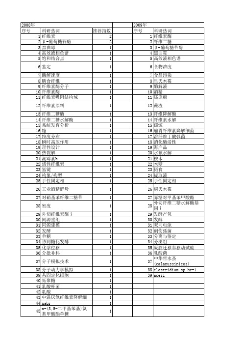 【国家自然科学基金】_纤维二糖_基金支持热词逐年推荐_【万方软件创新助手】_20140731