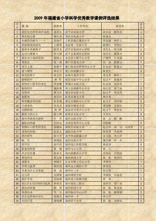 2009年福建省小学科学优秀教学课例评选结果