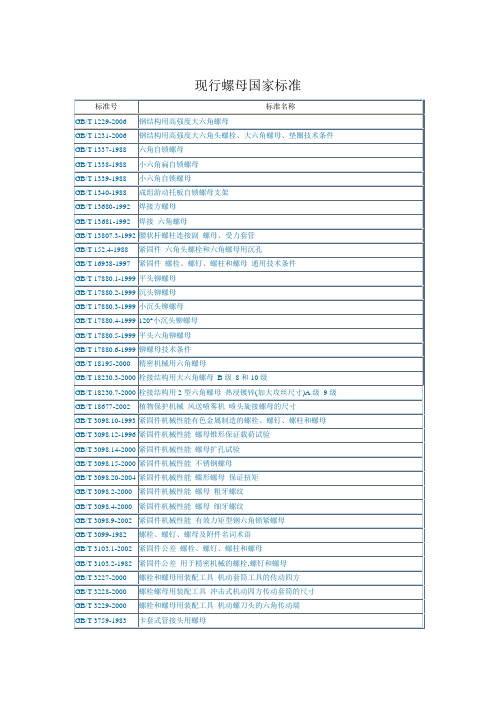 现行螺母国家标准