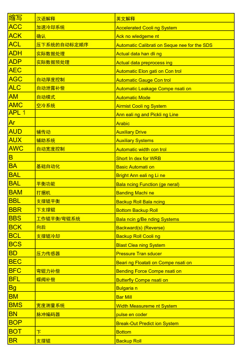 热轧相关英文缩写汇总.doc