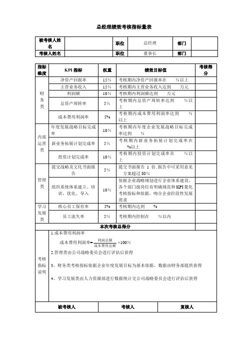 公司总经理绩效考核指标量表