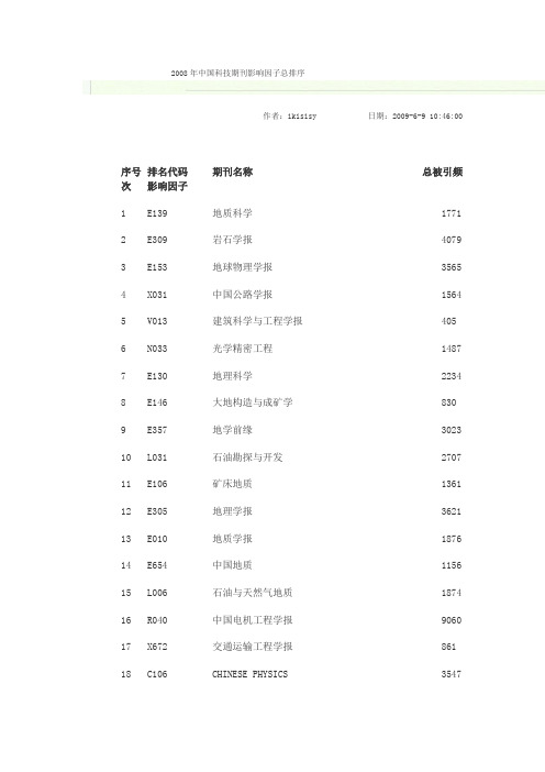 中国自然科学期刊影响因子