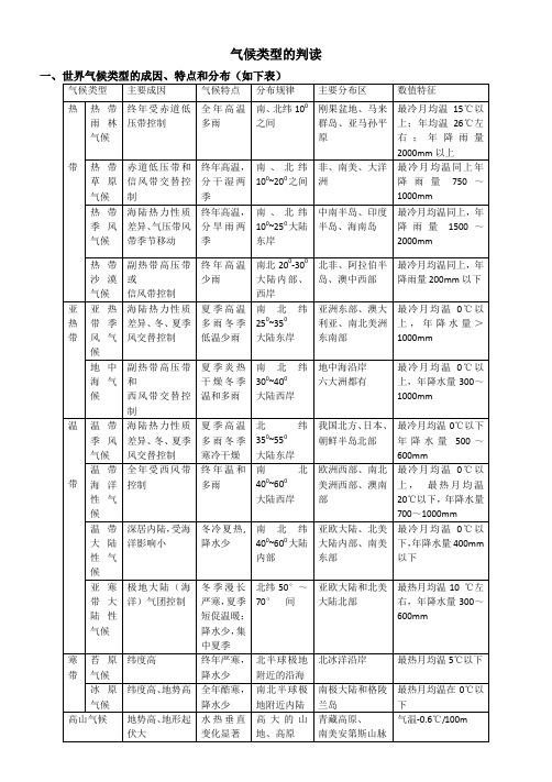 气候类型的判读(导学案)