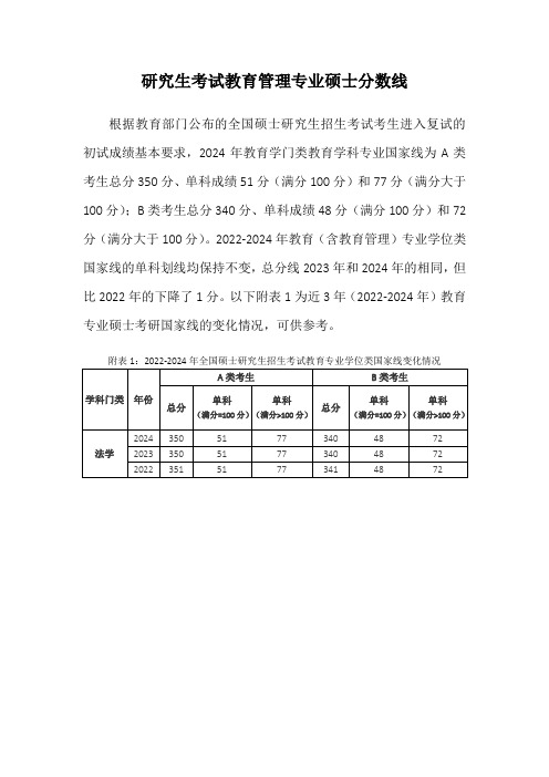 研究生考试教育管理专业硕士分数线