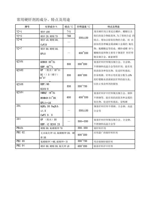 常用硬钎剂的成分、特点及用途