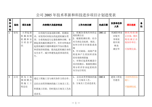 公司2005年技术革新和科技进步项目计划进度表