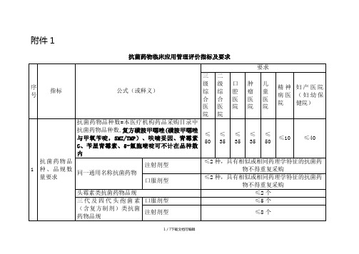 抗菌药物临床应用管理评价指标及要求