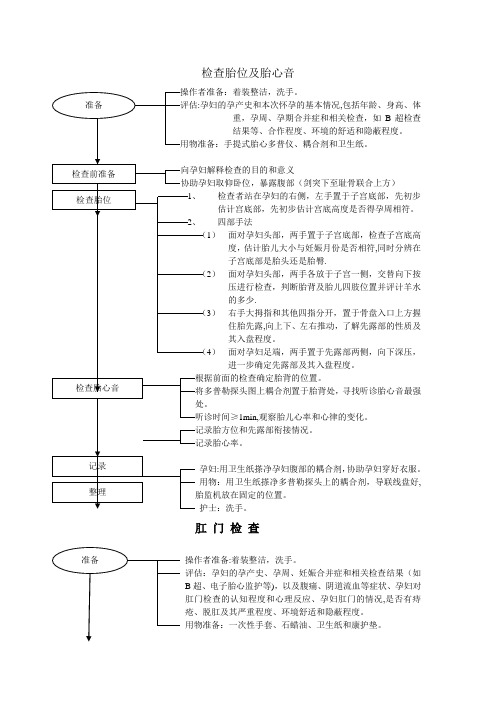 妇产科操作技术流程