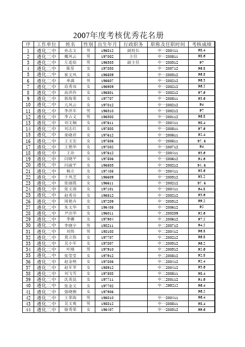 2007考核优秀花名册