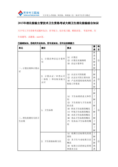 2015年理化检验主管技术卫生资格考试大纲卫生理化检验综合知识