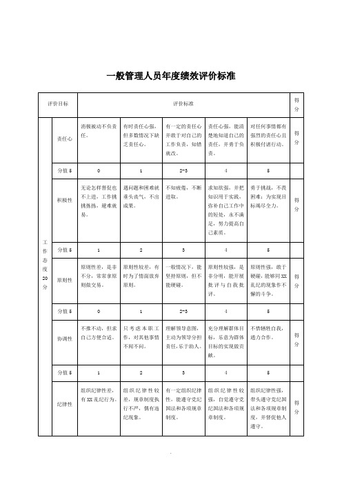 【管理精品】一般管理人员年度绩效评价标准表