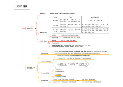 第03章 人的健康-2019-2020学年九年级科学章节知识框架思维导图(浙教版)(下册)