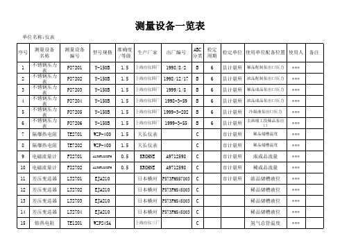 化工测量设备一览表(仪表)(计量台帐)-1