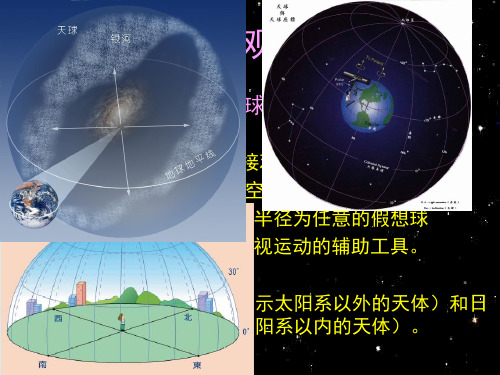 天文学之天球和天球坐标