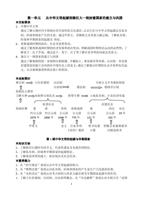 第1课中华文明的起源与早期国家