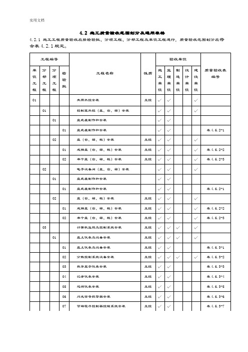 DLT5210.4-2009电力建设施工高质量验收及评价与衡量规程第4部分：热工仪表及控制装置