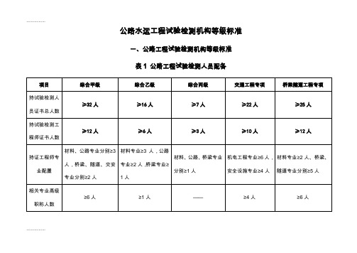 (整理)公路水运工程试验检测机构等级标准