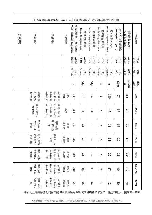 上海高桥石化_A_B_S__产品指标参数