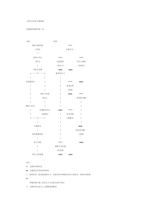 [参考]三国立志传3完整攻略