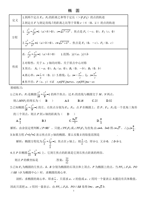 第一轮复习 椭圆