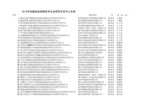 2016年拟建省级高新技术企业研发中心名单