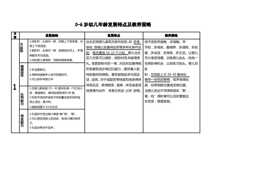 0-6岁幼儿年龄发展特点及教养策略