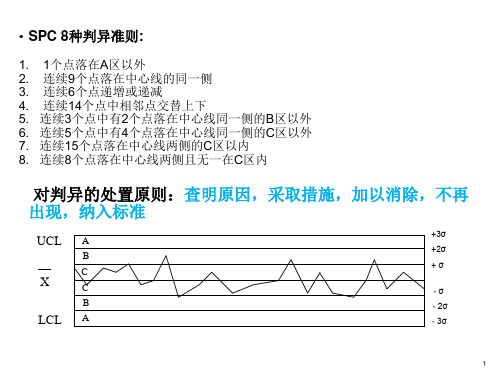 SPC-8种判异准则