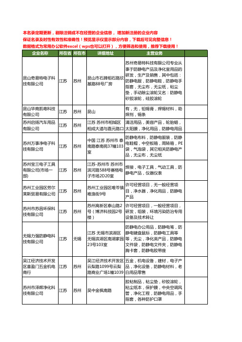 新版江苏省防静电净化用品工商企业公司商家名录名单联系方式大全150家