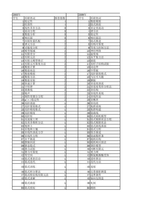 【国家自然科学基金】_隐式方法_基金支持热词逐年推荐_【万方软件创新助手】_20140802