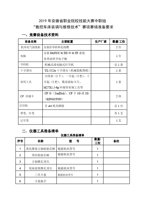 2019年安徽省职业院校技能大赛中职组