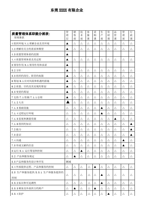 质量管理体系职能分配表新版