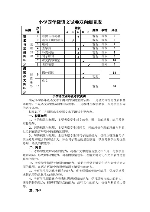 (完整版)小学四年级语文试卷双向细目表