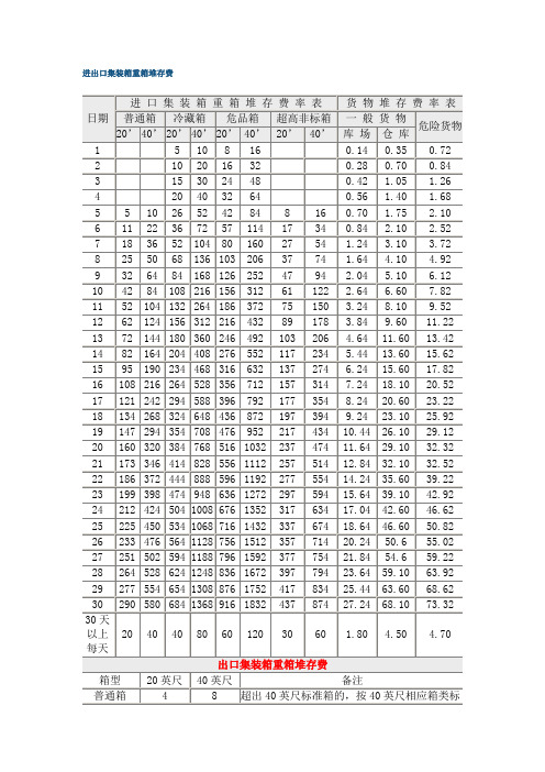 进出口集装箱重箱堆存费