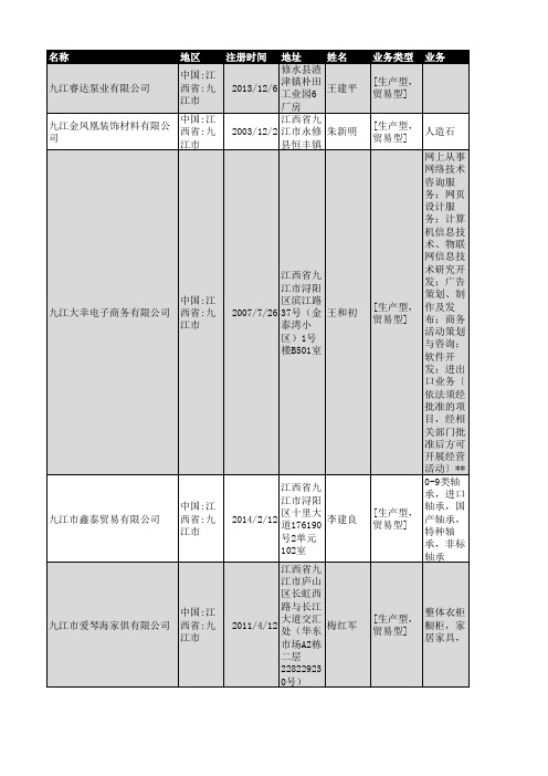 2018年九江市工商企业名录7352家